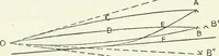 An illustration from A text-book of physics (1908)