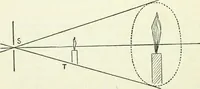Picture 75 of 181 from A text-book of physics (1908), leaf 409