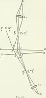 An illustration from A text-book of physics (1908)