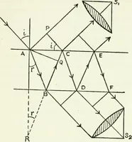 An illustration from A text-book of physics (1908)