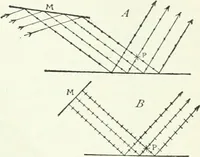 An illustration from A text-book of physics (1908)