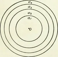 An illustration from A text-book of physics (1908)
