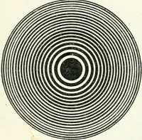An illustration from A text-book of physics (1908)