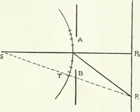 An illustration from A text-book of physics (1908)