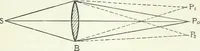 An illustration from A text-book of physics (1908)