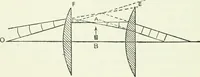 An illustration from A text-book of physics (1908)
