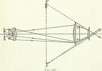 An illustration from A text-book of physics (1908)