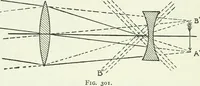 An illustration from A text-book of physics (1908)