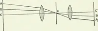 An illustration from A text-book of physics (1908)