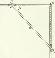An illustration from A text-book of physics (1908)