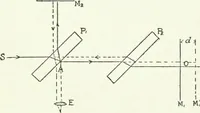 An illustration from A text-book of physics (1908)
