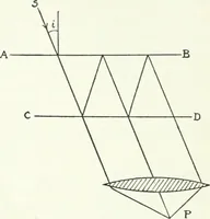 An illustration from A text-book of physics (1908)