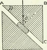 An illustration from A text-book of physics (1908)