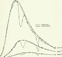 An illustration from A text-book of physics (1908)