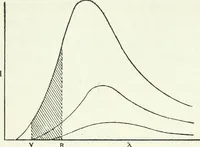 An illustration from A text-book of physics (1908)