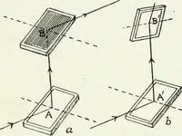 An illustration from A text-book of physics (1908)