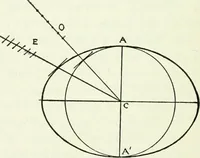 An illustration from A text-book of physics (1908)