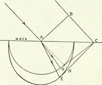 An illustration from A text-book of physics (1908)