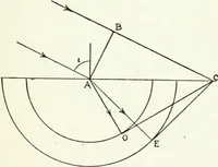 An illustration from A text-book of physics (1908)