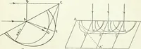 An illustration from A text-book of physics (1908)