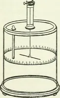 An illustration from A text-book of physics (1908)