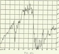 An illustration from A text-book of physics (1908)