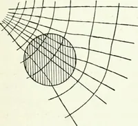 An illustration from A text-book of physics (1908)