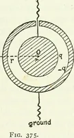 An illustration from A text-book of physics (1908)
