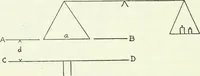 An illustration from A text-book of physics (1908)