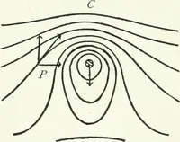 An illustration from A text-book of physics (1908)