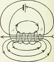 An illustration from A text-book of physics (1908)