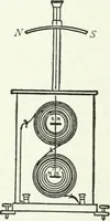 An illustration from A text-book of physics (1908)