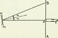 An illustration from A text-book of physics (1908)