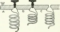 An illustration from A text-book of physics (1908)