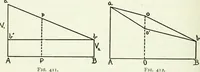 An illustration from A text-book of physics (1908)