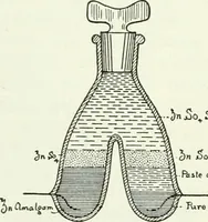 An illustration from A text-book of physics (1908)