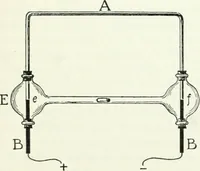 An illustration from A text-book of physics (1908)