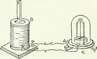 An illustration from A text-book of physics (1908)