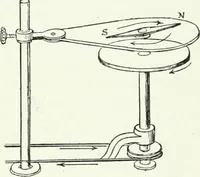 An illustration from A text-book of physics (1908)