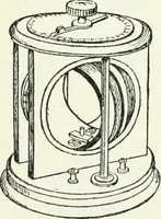 An illustration from A text-book of physics (1908)
