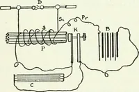 An illustration from A text-book of physics (1908)