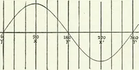 An illustration from A text-book of physics (1908)