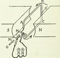 An illustration from A text-book of physics (1908)