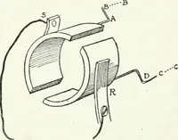 An illustration from A text-book of physics (1908)