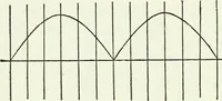 An illustration from A text-book of physics (1908)