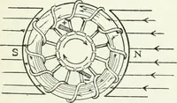 An illustration from A text-book of physics (1908)