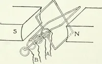 An illustration from A text-book of physics (1908)