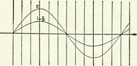 An illustration from A text-book of physics (1908)
