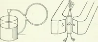 An illustration from A text-book of physics (1908)