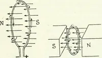 An illustration from A text-book of physics (1908)